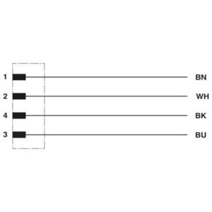 Phoenix Contact 1408815 Sensor/actuator connector, geassembleerd Aantal polen (sensoren): 4 10.00 m 1 stuk(s)