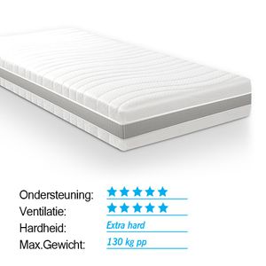 Pocketvering matras 7 Comfort Maxim dikte 24cm