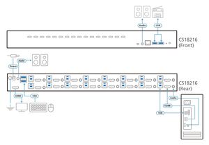 ATEN CS18216 KVM-switch HDMI 4096 x 2160 Pixel