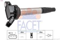 Bobine 96436