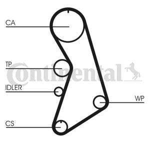 Waterpomp + distributieriem set CONTINENTAL CTAM, u.a. für Audi, VW, Skoda, Seat