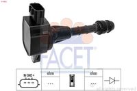 Bobine 96502
