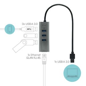 I-tec Metal U3METALG3HUB USB 3.0 (3.1 Gen 1) Type-A 5000Mbit/s Grijs hub & concentrator