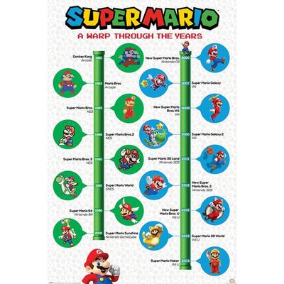Pyramid Super Mario A Warp Through the Years Poster 61x91,5cm