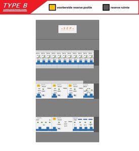 SEP (Type B) verdeler CHB36 HS, 3xALS2, 1xALS4, 11xINS, 1xKrg, 1xForn (3F)