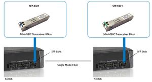 LevelOne SFP-9321 netwerk transceiver module Vezel-optiek 1250 Mbit/s