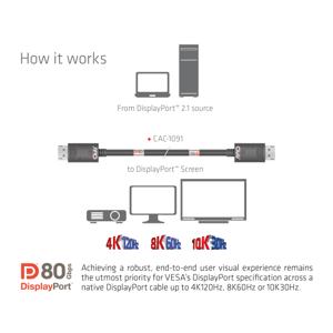 CLUB3D DisplayPort 2.1 Bi-Directional VESA DP80 Gecertificeerde kabel 4K240Hz, 8K60Hz or 10K30Hz M/M 1.2m/3.94ft