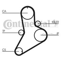 Requal Distributieriem kit RTK122