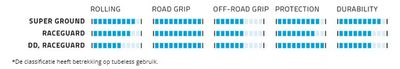 SCHWALBE Vouwband g-one allround super ground 29 x 2.25" / 57-622 mm - zwart