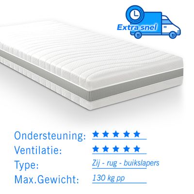 Pocketvering matras 7 Comfort Maxim 70x190 dikte 24cm