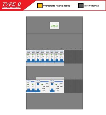 GACIA (Type B) verdeler CHB24 HS, 2xALS2, 8xINS (1F)