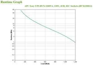 APC Easy-UPS BVX 2200VA, 230V, AVR, IEC ups 6x C19, BVX2200LI
