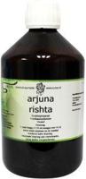 Surya Arjuna rishta