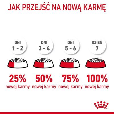ROYAL CANIN Hair&Skin Care Adult - droog kattenvoer - 400g