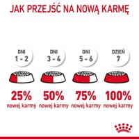 ROYAL CANIN Hair&Skin Care Adult - droog kattenvoer - 400g