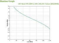 APC Back-UPS BX2200MI Noodstroomvoeding - 2200VA, 6x C13, USB - thumbnail