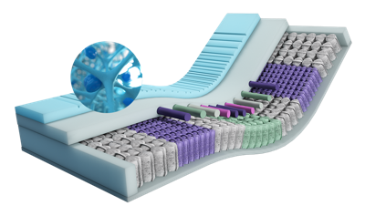 Perzona Individual 10 Matras