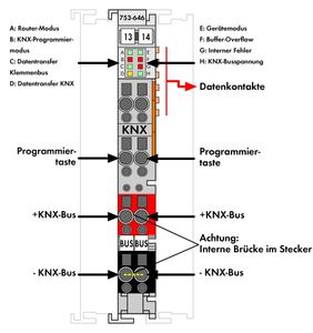 753-646  - EIB, KNX fieldbus function-/technology module, 753-646