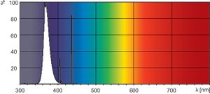 Philips Actinic BL TL-D TL-D 15W/10 Secura 1SL/25 fluorescente lamp G13