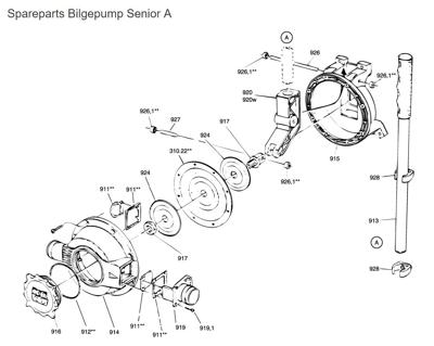 Rm69 Balg Voor Handlenspomp Senior Default