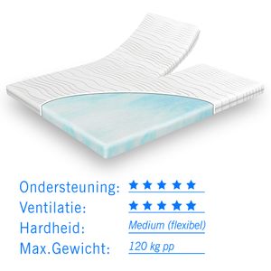 Koudschuim splittopper 140x200 dikte 7 cm