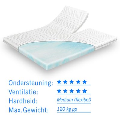 Koudschuim splittopper 140x200 dikte 7 cm
