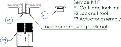 CONTEC Ct service kit f drop-a-gogo, 34,9