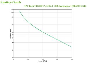 APC Back-UPS BE650G2-GR - Noodstroomvoeding 8x stopcontact, 650VA, 1 USB oplader, 1 USB datapoort