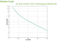 APC Back-UPS BE650G2-GR - Noodstroomvoeding ups 8x stopcontact, 650VA, 1 USB oplader, 1 USB datapoort - thumbnail