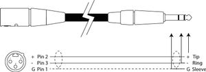 PD Connex XLR Male - 6.3mm Stereo jack kabel 1.5 meter