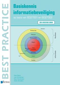 Basiskennis informatiebeveiliging op basis van ISO27001 en ISO27002 (Paperback)