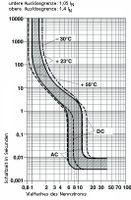 Phoenix Contact 0914497 TMC 1 M1 100 5,0A Beveiligingsschakelaar 250 V/AC 5 A 6 stuk(s) - thumbnail