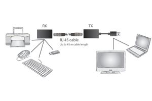 Digitus DA-70139-2 Extender (verlenging) USB 1.1 via netwerkkabel RJ45 45 m