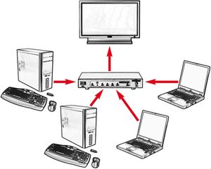 Roline HDMI-splitter 3840 x 2160 Pixel Zwart