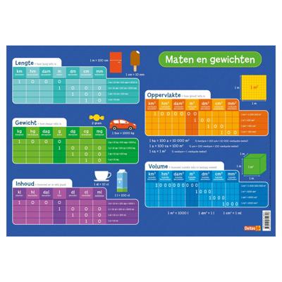 Deltas Educatieve onderlegger - maten en gewichten