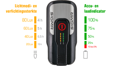 Sigma Koplamp aura 80 lux led usb-oplaadbaar zwart