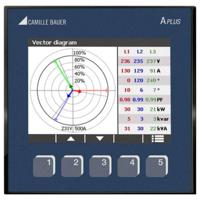 Camille Bauer APLUS Netwerkanalyser