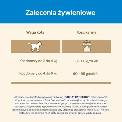 Purina CAT CHOW droogvoer voor kat 1,5 kg Adult Turkije
