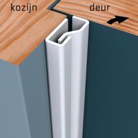 SECUSTRIP Anti-inbraakstrip Plus 2300mm Binnendraaiend Wit Epoxy 1010.142.02 SKG*