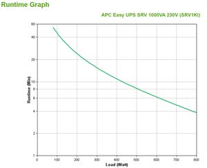 APC Easy-UPS On-Line SRV1KI - Noodstroomvoeding 3x C13, USB, 1000VA