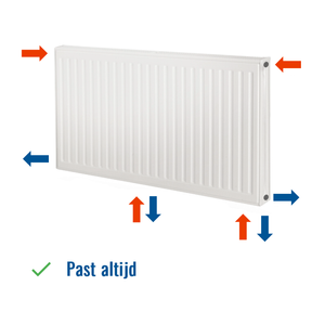 Ultra 8 radiator / 400 x 2000 / type 21 / 1908 Watt