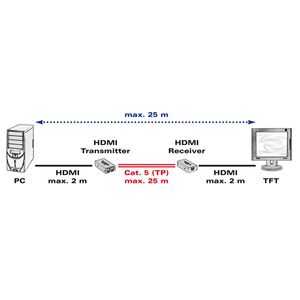 VALUE HDMI verlenging via Cat.5, max 25m