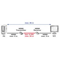 VALUE HDMI verlenging via Cat.5, max 25m - thumbnail