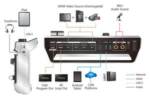 ATEN UC9040 StreamLIVE Pro Alles-in-één meerkanaals AV-mixer