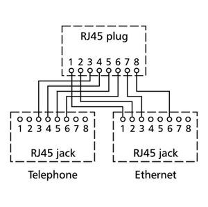 130548-02-E Set  - Cable sharing adapter RJ45 8(8) 130548-02-E Set