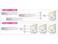 DeLOCK DeLOCK HDMI 3 > 1 switch - thumbnail