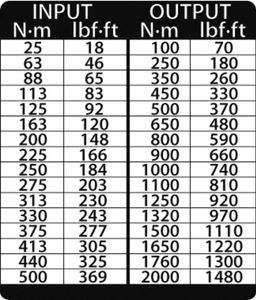 Gedore DVI-20Z 2653265 Momentsleutel 2000 Nm (max)