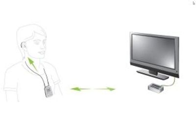 Phonak TVLink II Bundel
