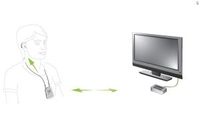 Phonak TVLink II Bundel - thumbnail