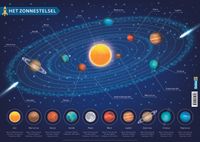 Educatieve onderleggers - Het zonnestelsel